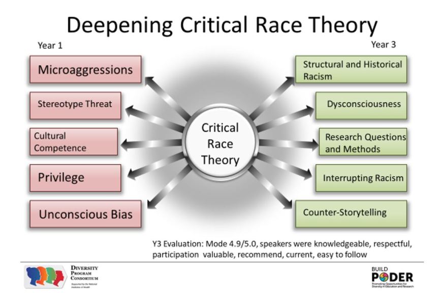 critical race theory CRT taught in school